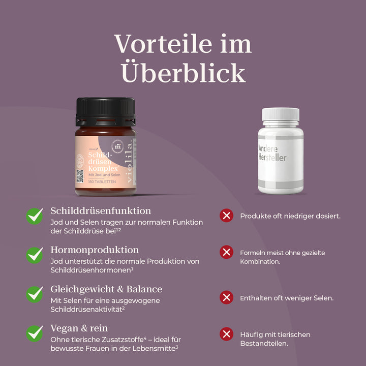 violila Schilddrüsen Komplex