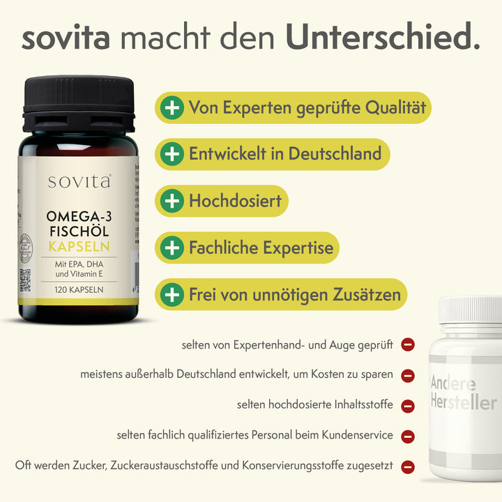 sovita Omega 3 Fischöl Kapseln