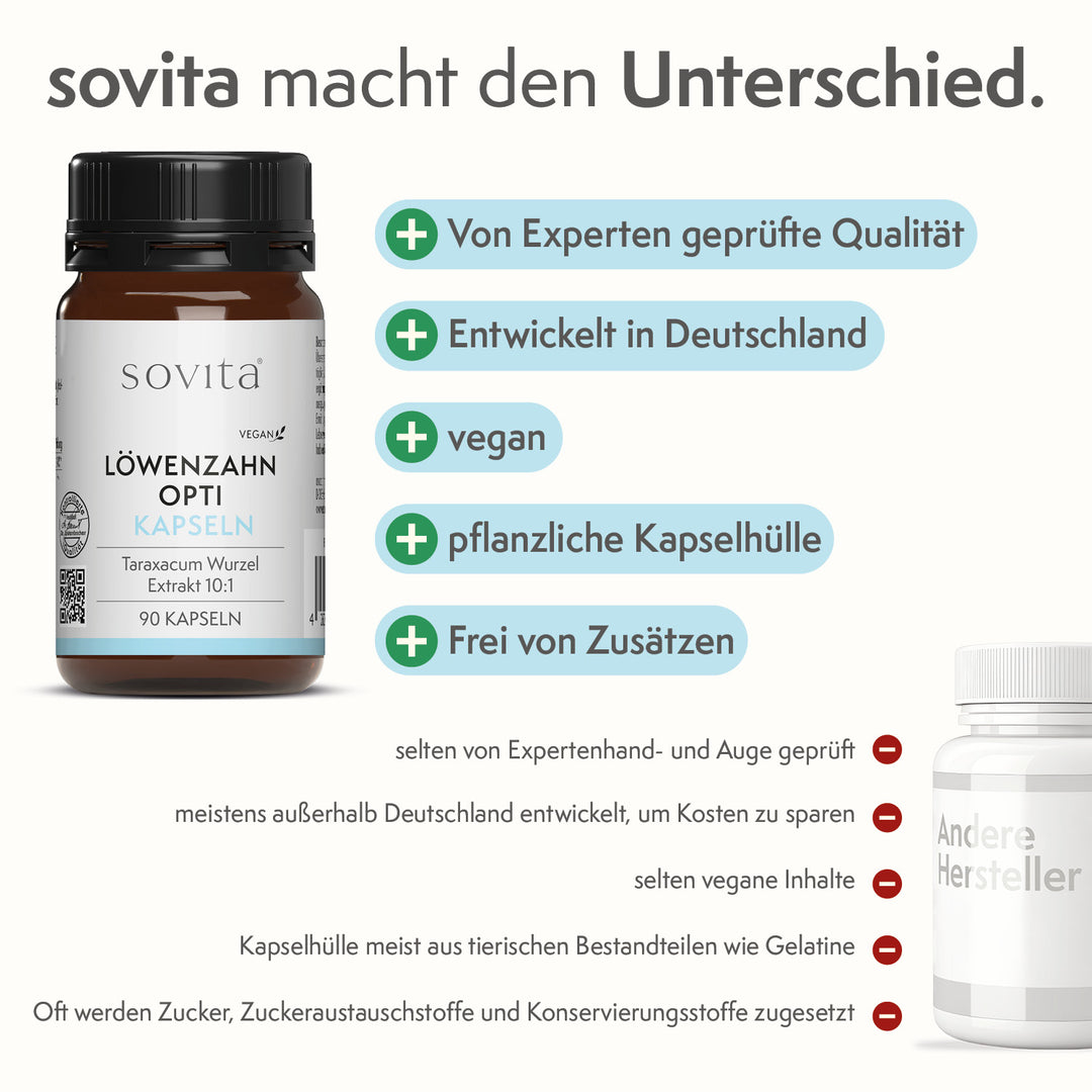 sovita Löwenzahn Opti Kapseln