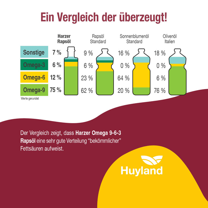 Huyland Harzer Rapsöl für BBQ und Grill (250 ml)