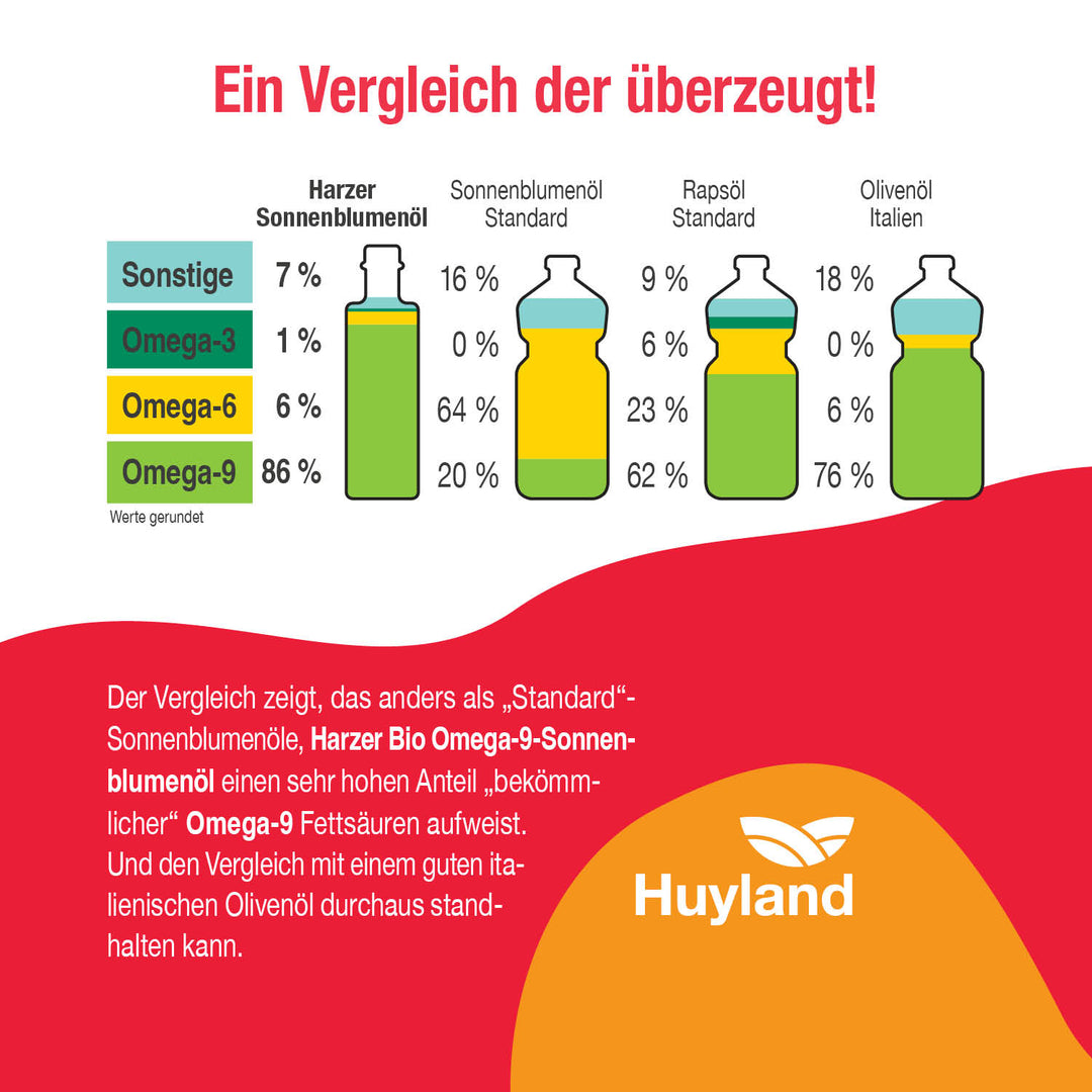 Huyland Harzer Bio Sonnenblumenöl mit Chili (250 ml)