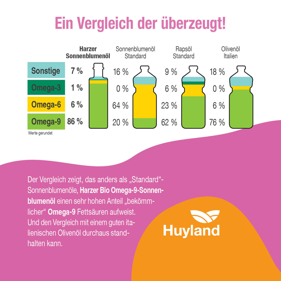 Huyland Harzer Bio Sonnenblumenöl mit Knoblauch (250 ml)