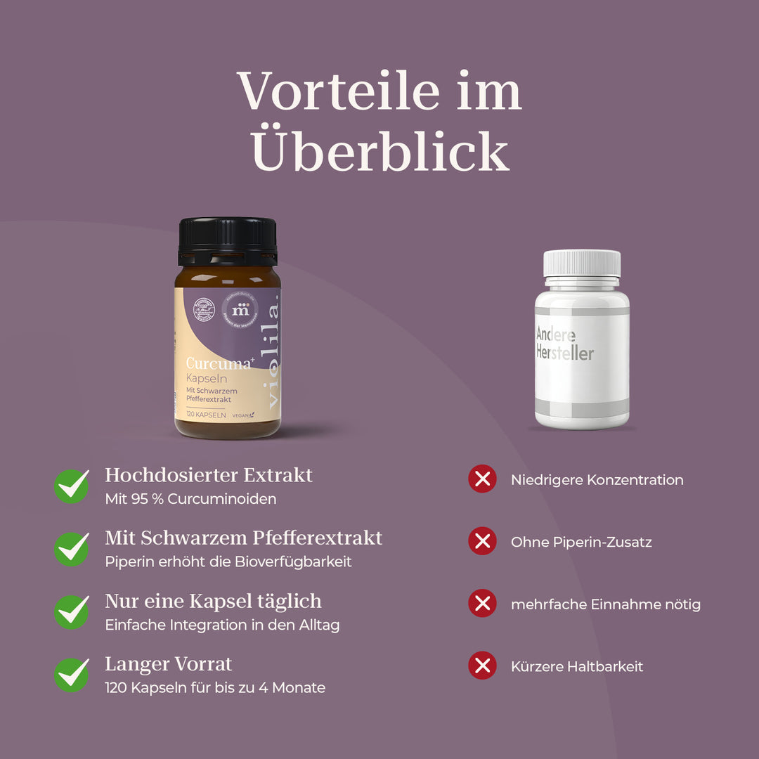 violila Curcuma⁺ Kapseln