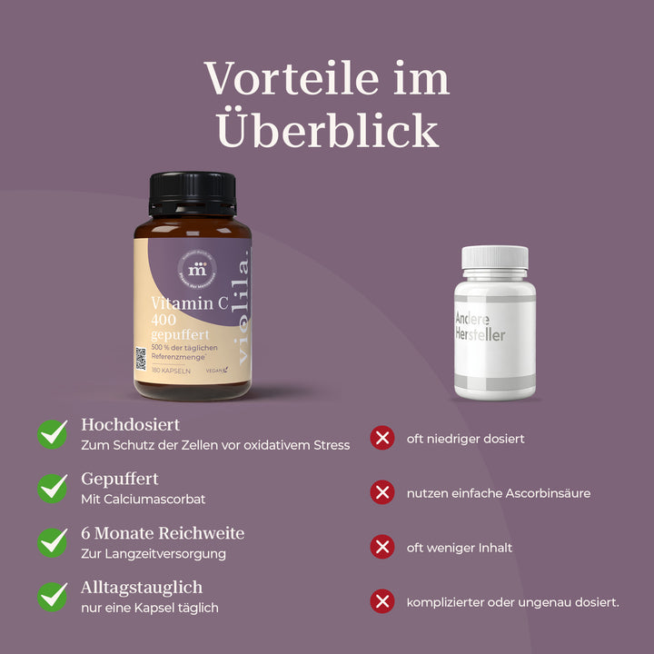 violila Vitamin C 400 gepuffert Kapseln
