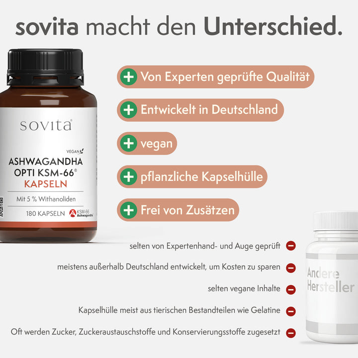 sovita Ashwagandha Opti KSM-66 Kapseln