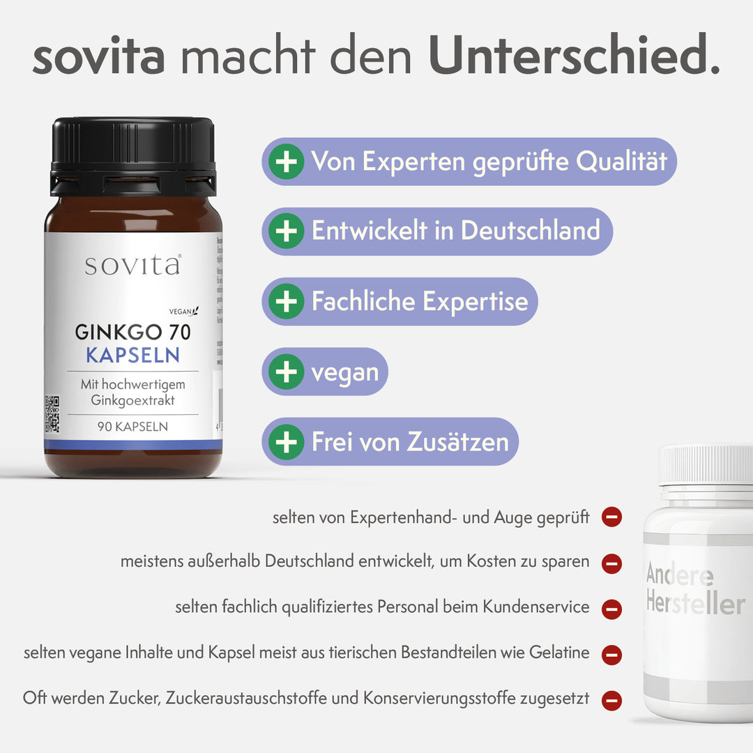 sovita Ginkgo 70 Kapseln