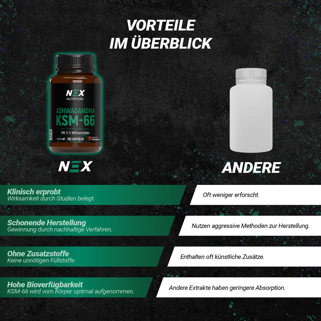 NEX Ashwagandha KSM-66 Kapseln