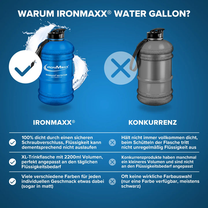IronMaxx - IM Water Gallon Blau Matt (2200ml)